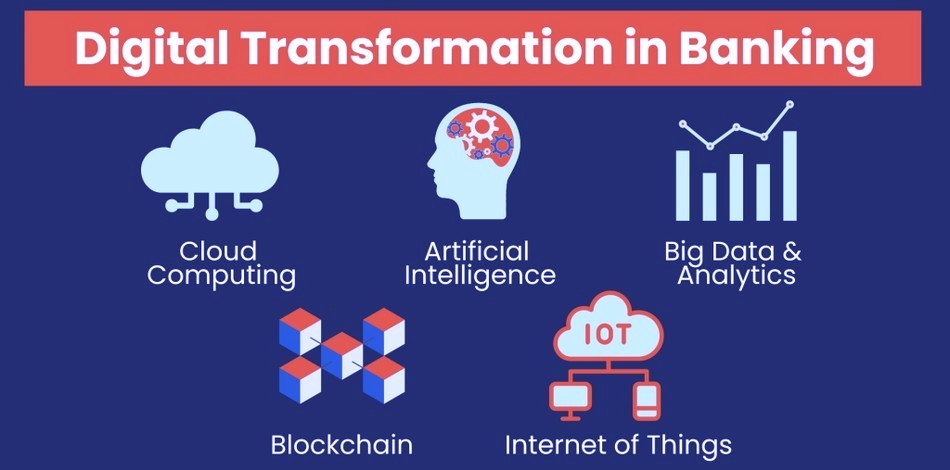 How will the development of digital technologies change banking in 2025?